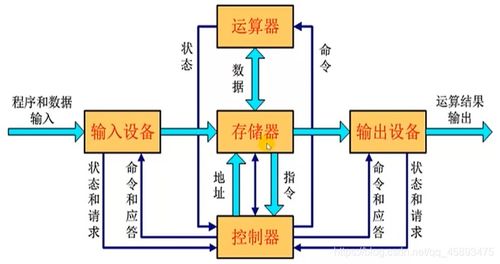 深入理解計算機系統(tǒng) | 第一章 計算機系統(tǒng)漫游與系統(tǒng)服務