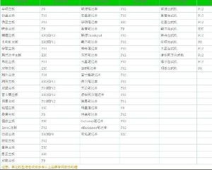 計算機網絡工程實踐教程 從理論到實現的橋梁